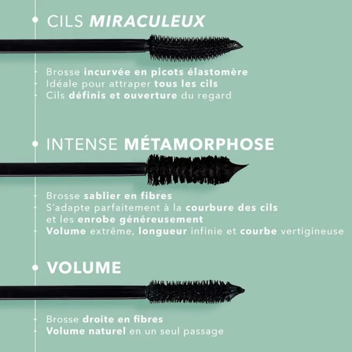 Maskarë Metamorfozë Intense kundra ujit - Figura 2